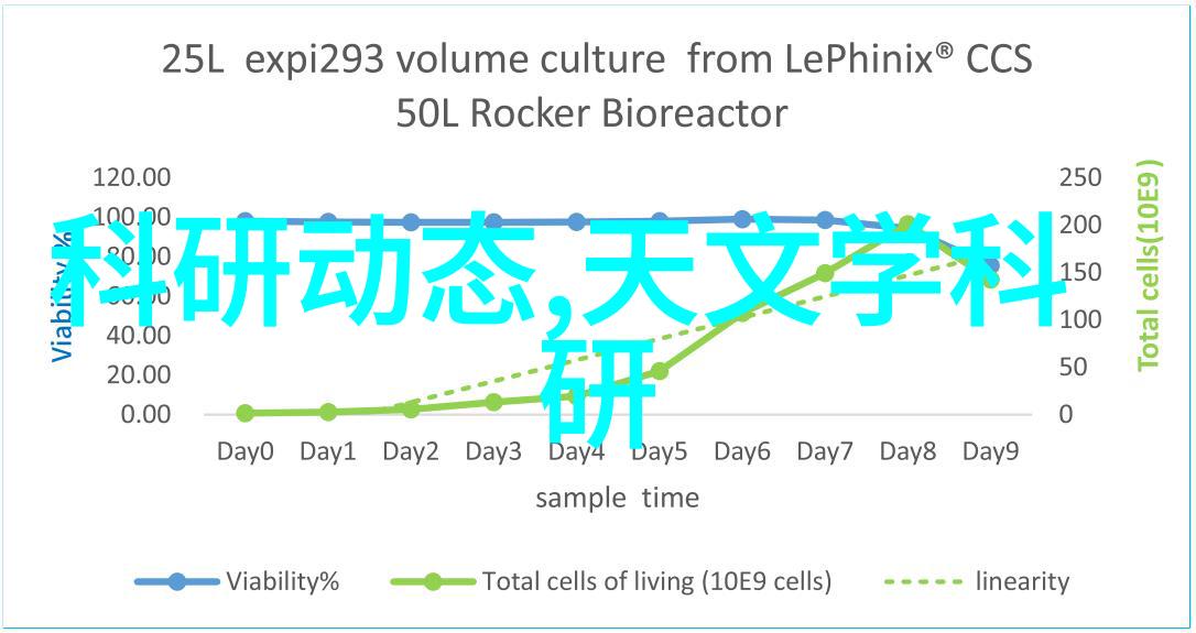 化工产品和日常用品有何区别它们之间存在怎样的联系