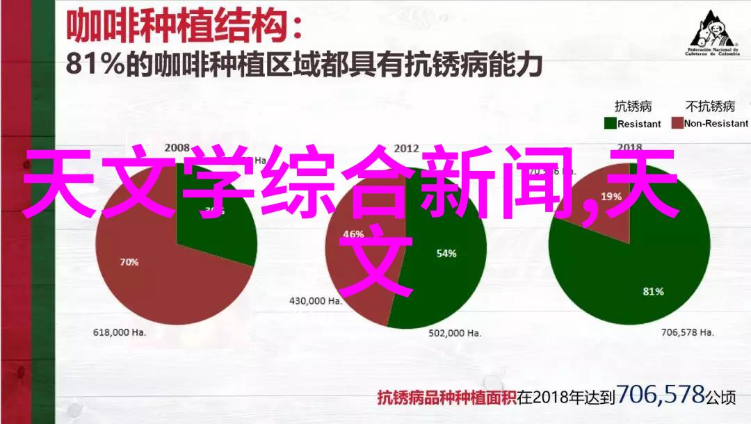 现代人为什么要培育一个健康的风信子园