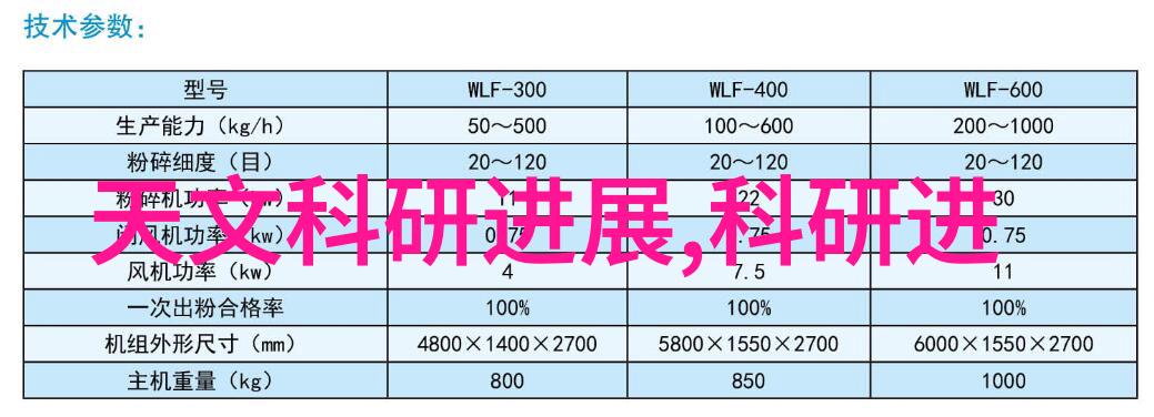 主题我来告诉你仪器仪表制造业的未来是怎样的