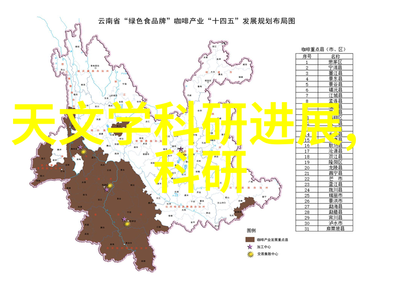 全球汽车芯片市场领导者汽车电子技术发展趋势