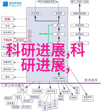 摄影手机拍照功能强大相机应用多种选择