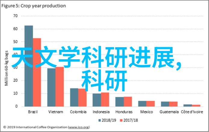 节能减排共建美丽校园-school 大规模应用高效率活性炭过滤技术的效果展示