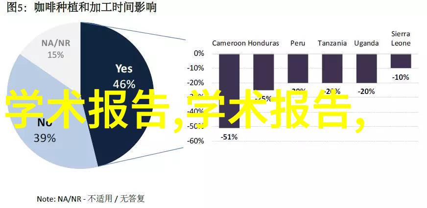 家电科技-LG微波炉智慧烹饪的新篇章