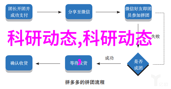 石头扫地机器人的未来趋势