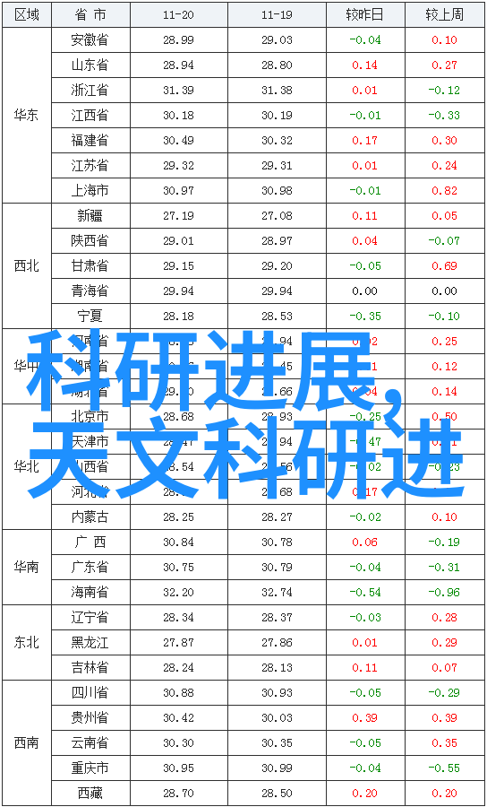 实验室中红外测距仪的准确性测试方法