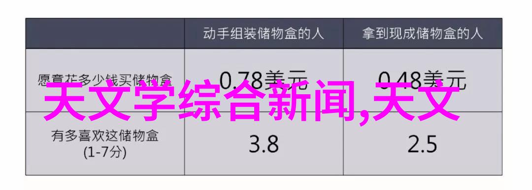 见证时代变迁古老相机与现代数字拍照对比展示