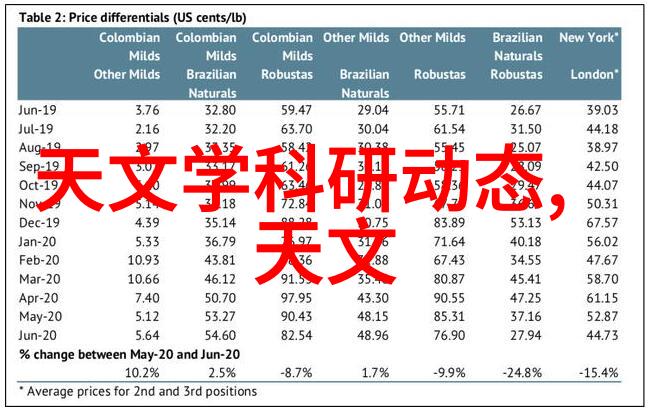 房子装修效果图片大全真实案例分享