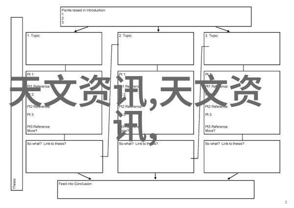 室内外探秘如何通过观察识别家庭环境中的潜在污染源