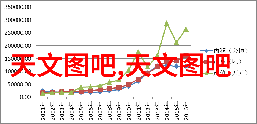 水利水电工程师职称专业技术资格