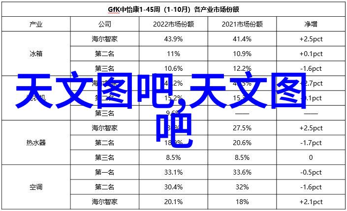 色彩125综合艺术探索