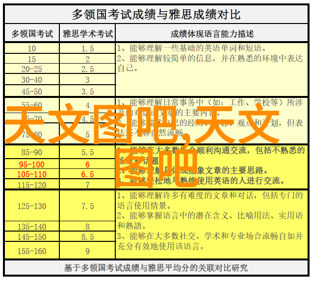 苹果终于将Homepod作为一颗钥匙完善了智能家居产业链的锁扣确保了智能硬件开发的全方位支持