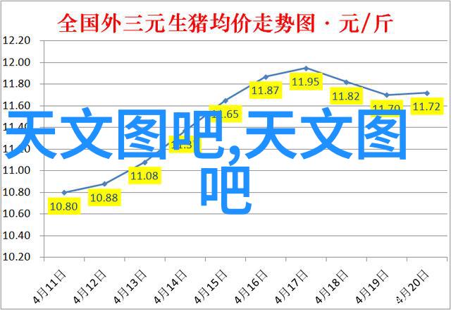 不灭战神梦境的起点