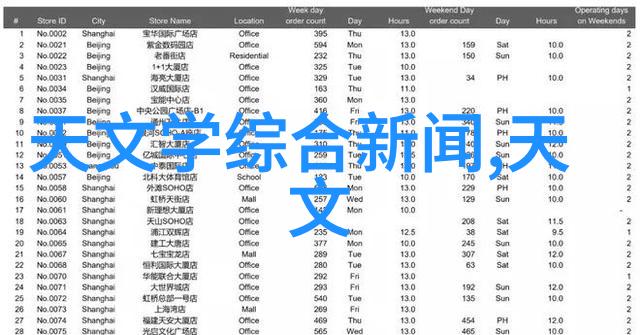 R语言最新报价2022年4月分析报告