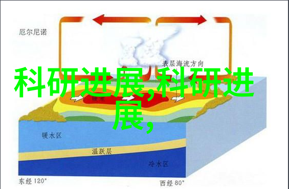 人防工程守护家园三步防水保安稳