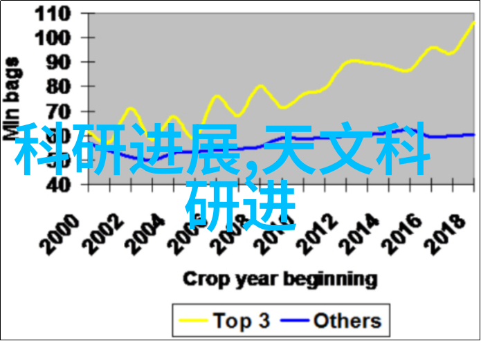 现代阳台设计轻盈时尚的城市绿洲