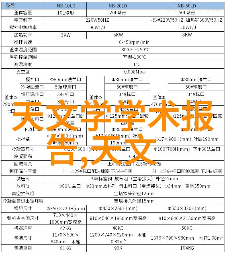 我来教你简单易懂的微波炉烤红薯秘籍