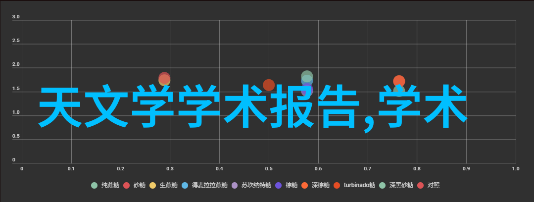 烤鸡美食微波炉快速烹饪方法