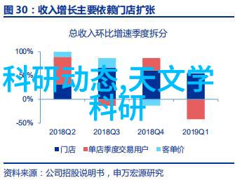 深度解析新一代科技股如何重塑财经市场格局