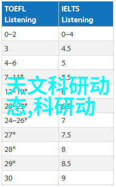 智能车载终端与天津城市大数据平台合作减少违规行驶