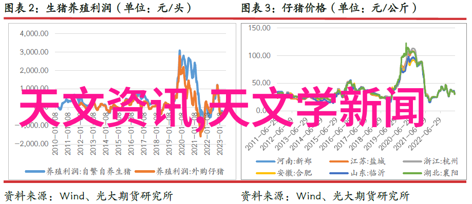 跨越时空的数据传递一个关于大端与小端模式的故事