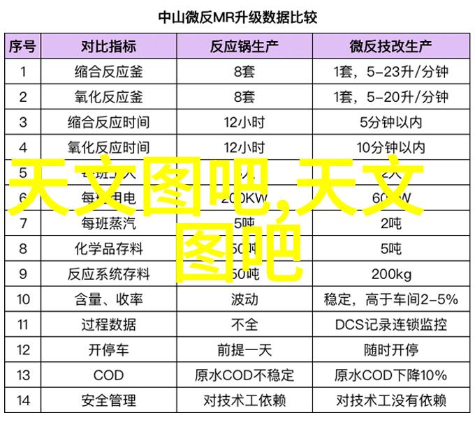 住建部推动绿色建筑发展新趋势