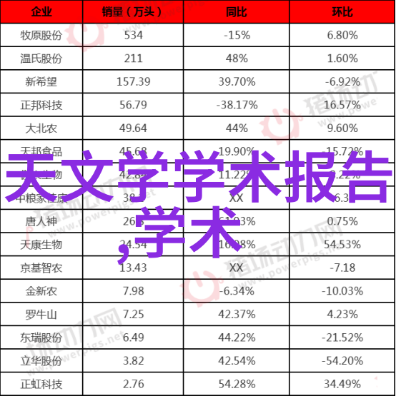 我来教你如何自己动手搞定PE法兰接头与PE管的连接技巧