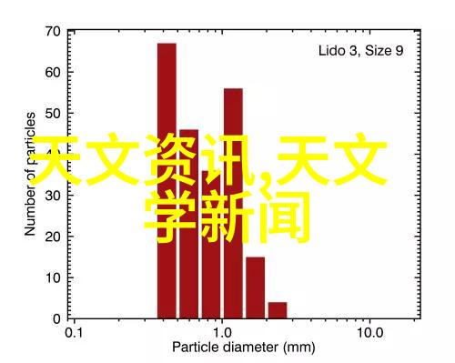 立昂技术未知领域的觉醒