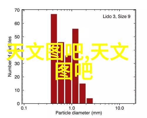 精致居家梦想完美解析装修施工组织设计全过程