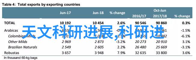 家电维修服务专业家电故障诊断与快速解决