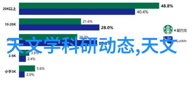 2021年最流行的橱柜颜色明亮白温暖木质深邃灰度