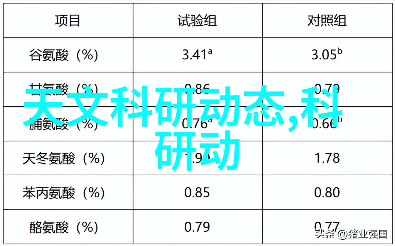 安徽财经大学的师资力量如何能否提供具体数据