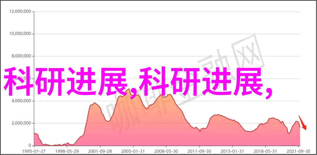 工控自动化软件设备-探索新时代下的工业控制自动化