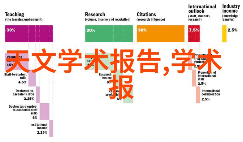 未来可持续发展战略智慧管网建设及其对城市生活影响分析