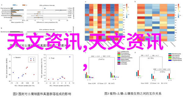 美的空调不制热最快解决方法美的空调快速清洁与维护技巧