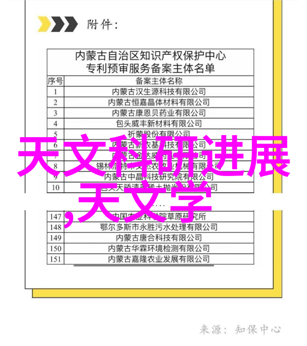 未来几年医院将会更倾向于采用哪种类型的可穿带医学装备