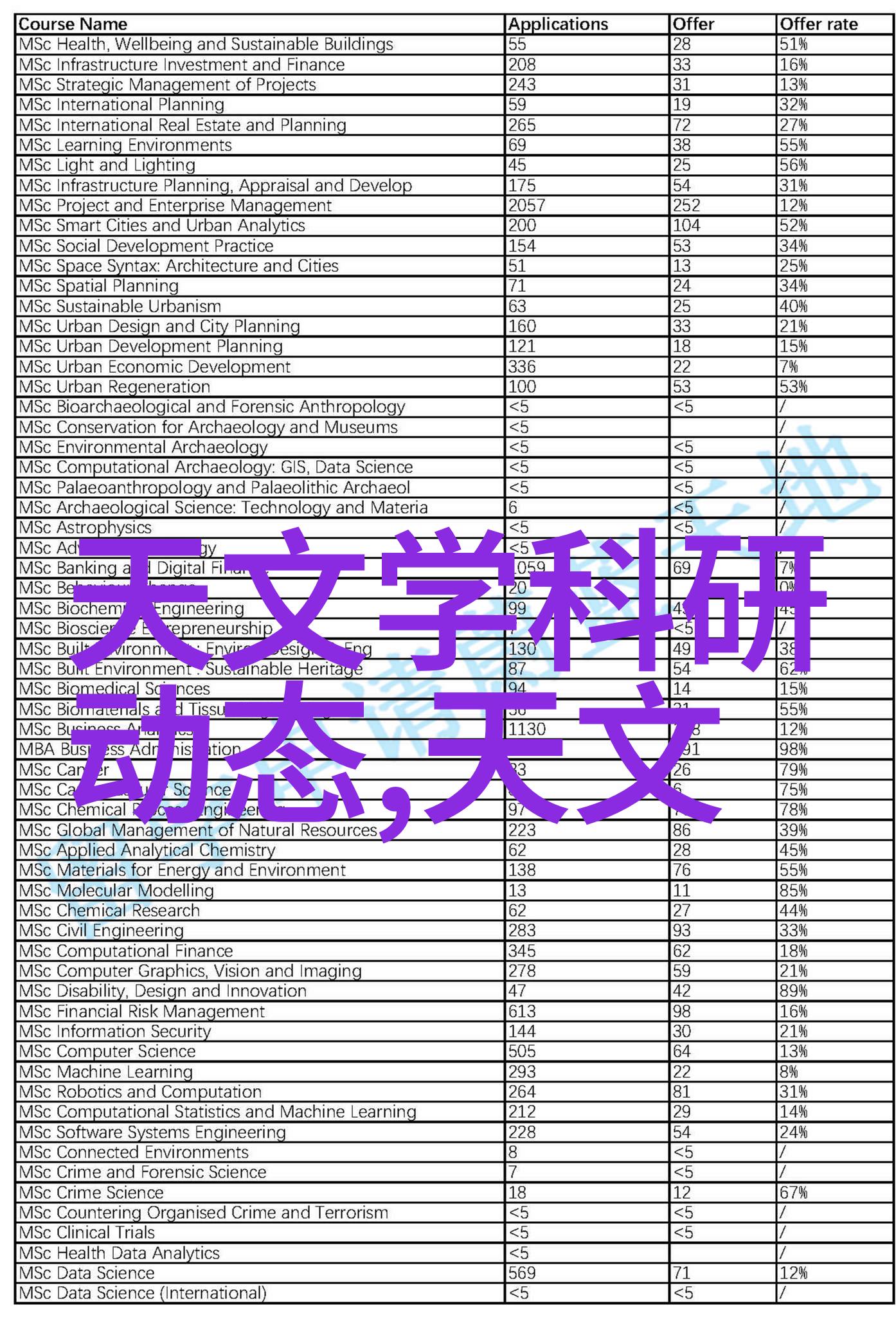 苹果即将揭秘新技术10月31日大型发布会预热启动