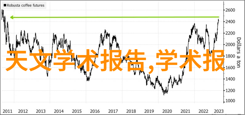 技术-六西格玛管理提升效率的6s之道