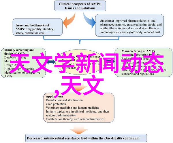 梦境居所新房客厅艺术布置图集