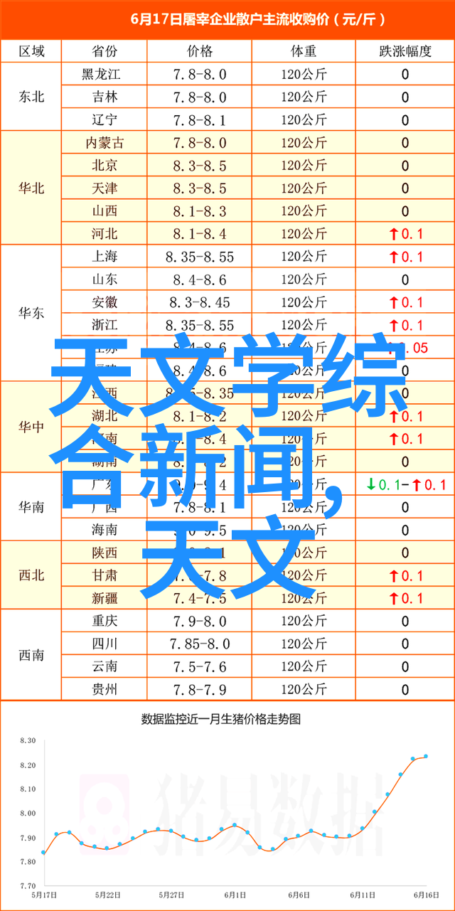 混凝土商品化的背后技术创新与市场机遇