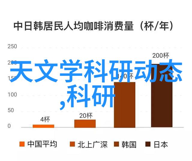 我来解释你问的ccd是什么意思我来给你说