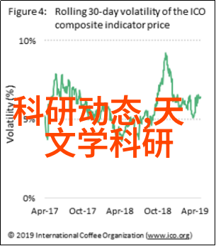 微波炉做面包-快捷美味微波炉烤制的完美面包