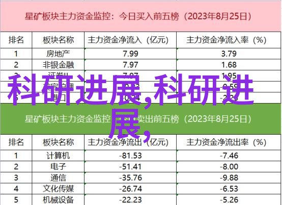 苏州大学应用技术学院的秘密实验室