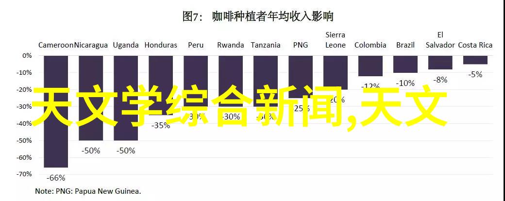 医疗器械应用中的高级PVC物质研发与安全标准有着怎样的关系