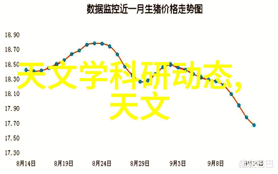 五金配件明细一致的流动来自transfluid联轴器发电机组油泵压缩机的节奏