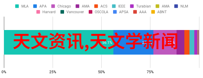 多参数水质分析仪探秘揭秘其检测的7大关键因素