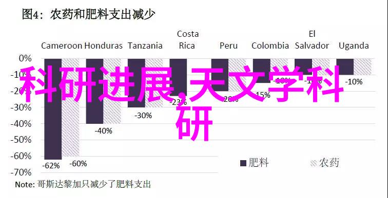 免费装修指南轻松编制装修报价预算表