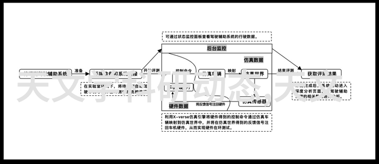 控制系统-气动调节阀在工业自动化中的应用与优化