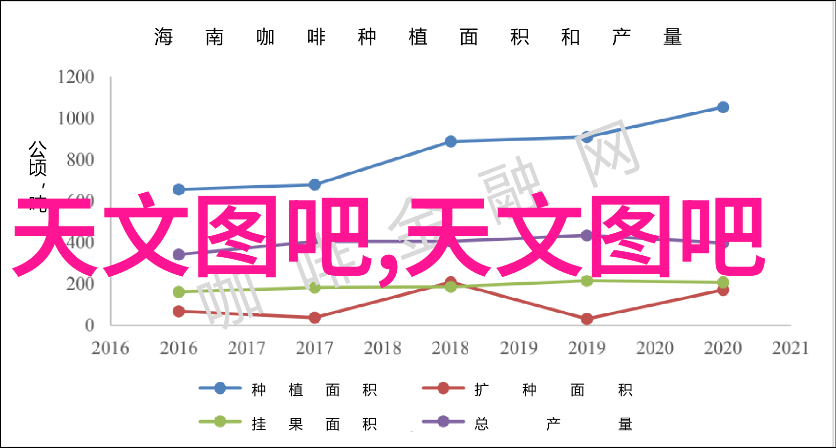 现代办公环境