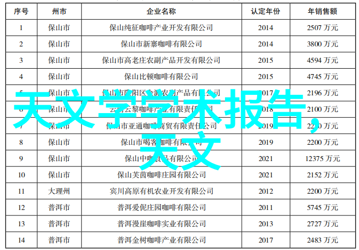 西南财经政法大学提供哪些本科专业和研究生学位课程