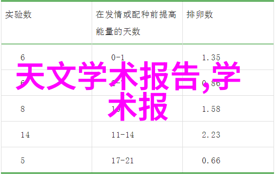 实验室离心机的工作原理与应用概述